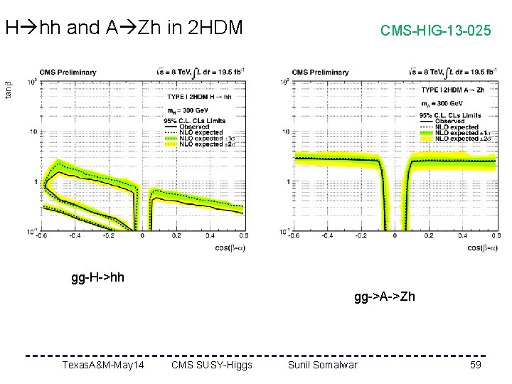 H hh and A Zh in 2 HDM CMS-HIG-13 -025 gg-H->hh gg->A->Zh Texas. A&M-May