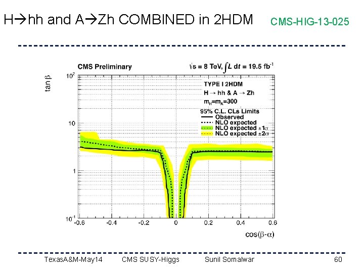 H hh and A Zh COMBINED in 2 HDM Texas. A&M-May 14 CMS SUSY-Higgs