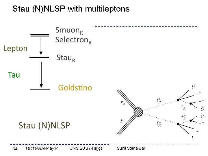 Stau (N)NLSP with multileptons 64 Texas. A&M-May 14 CMS SUSY-Higgs Sunil Somalwar 