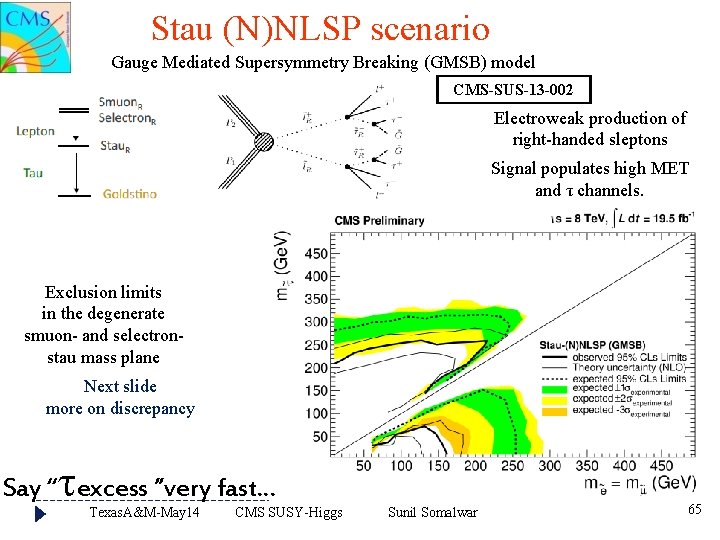 Stau (N)NLSP scenario Gauge Mediated Supersymmetry Breaking (GMSB) model CMS-SUS-13 -002 Electroweak production of