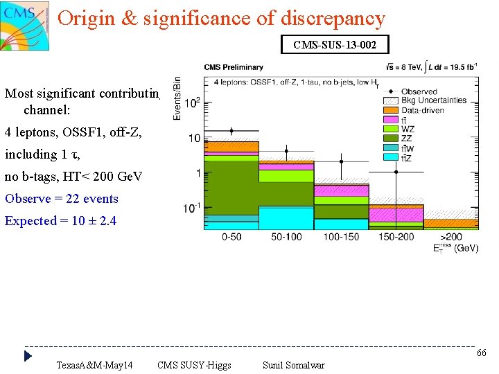 Origin & significance of discrepancy CMS-SUS-13 -002 Most significant contributing channel: 4 leptons, OSSF