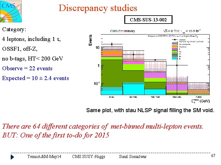 Discrepancy studies CMS-SUS-13 -002 Category: 4 leptons, including 1 τ, OSSF 1, off-Z, no