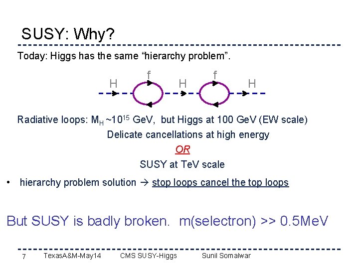 SUSY: Why? Today: Higgs has the same “hierarchy problem”. H f H Radiative loops: