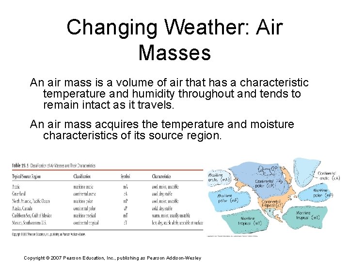 Changing Weather: Air Masses An air mass is a volume of air that has