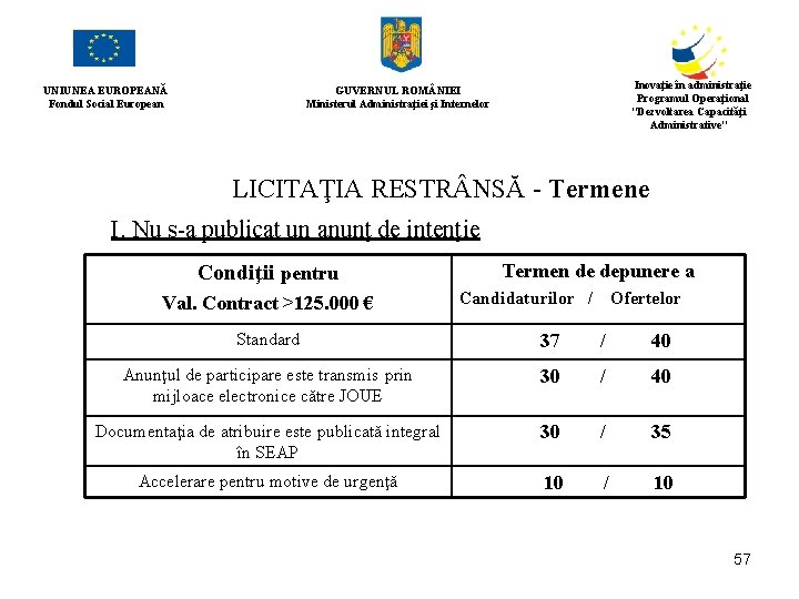 UNIUNEA EUROPEANĂ Fondul Social European Inovaţie în administraţie Programul Operaţional "Dezvoltarea Capacităţi Administrative" GUVERNUL