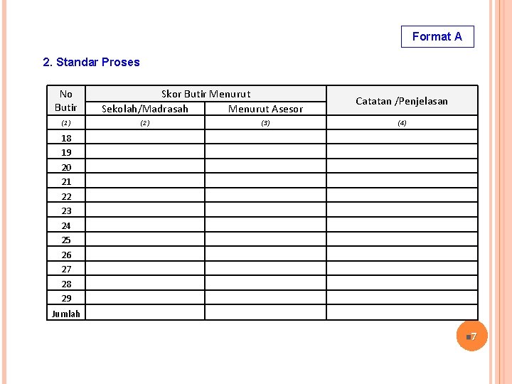 Format A 2. Standar Proses No Butir (1) Skor Butir Menurut Sekolah/Madrasah Menurut Asesor