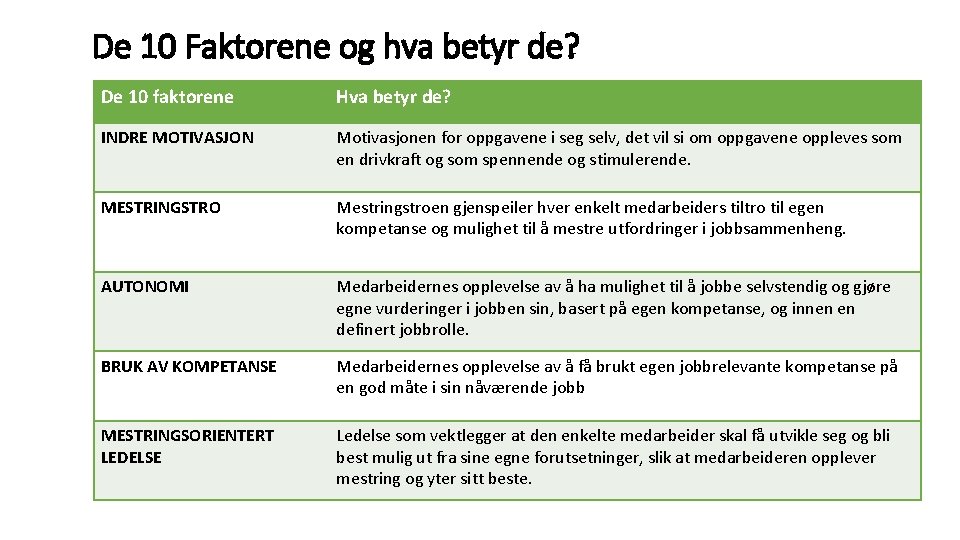 De 10 Faktorene og hva betyr de? De 10 faktorene Hva betyr de? INDRE