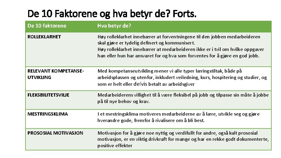 De 10 Faktorene og hva betyr de? Forts. De 10 faktorene Hva betyr de?