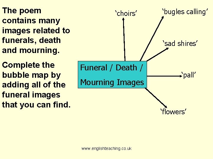 The poem contains many images related to funerals, death and mourning. Complete the bubble