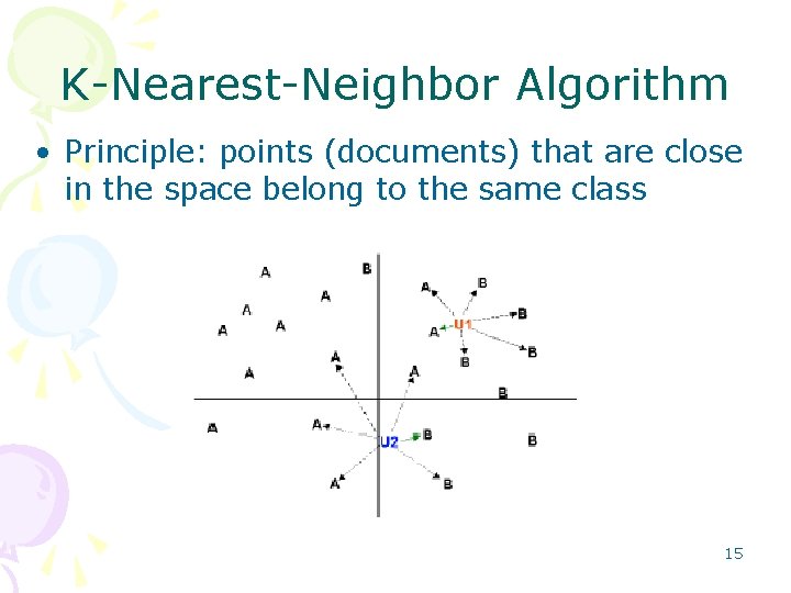 K Nearest Neighbor Algorithm • Principle: points (documents) that are close in the space