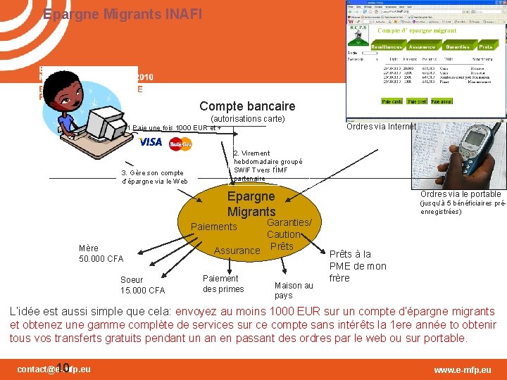 Epargne Migrants INAFI Compte bancaire (autorisations carte) 1. Paie une fois 1000 EUR et