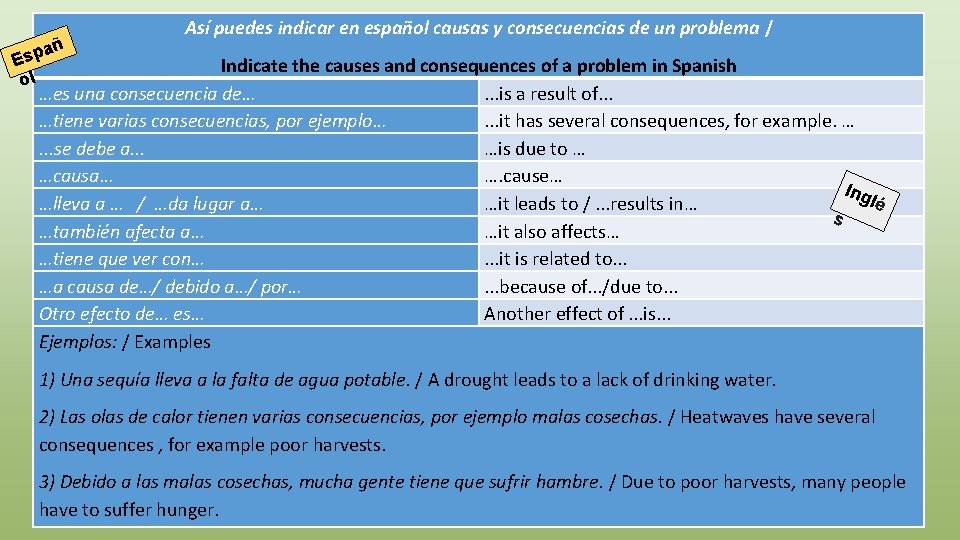 añ Esp ol Así puedes indicar en español causas y consecuencias de un problema