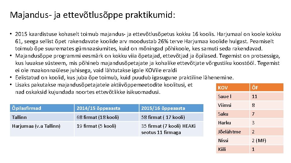 Majandus- ja ettevõtlusõppe praktikumid: • 2015 kaardistuse kohaselt toimub majandus- ja ettevõtlusõpetus kokku 16