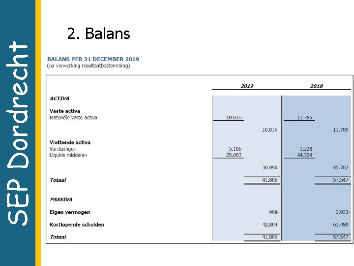 SEP Dordrecht 2. Balans 