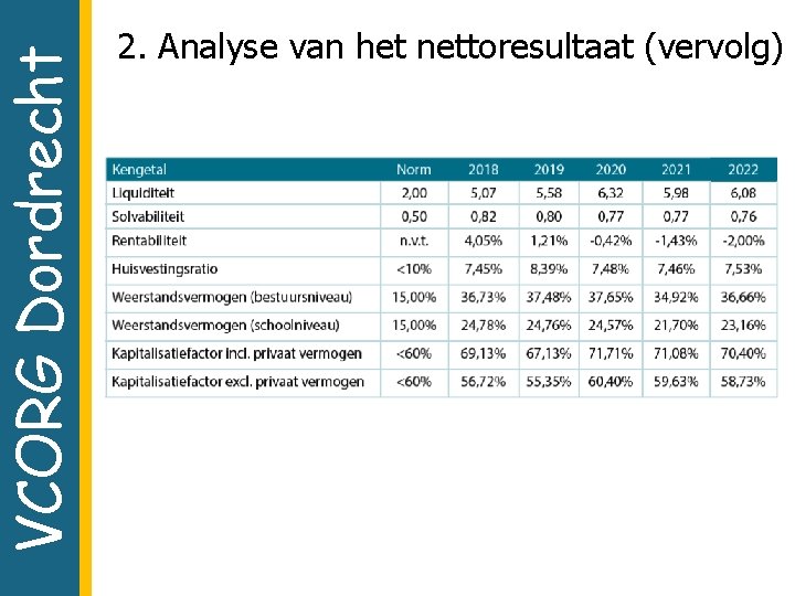 VCORG Dordrecht 2. Analyse van het nettoresultaat (vervolg) 