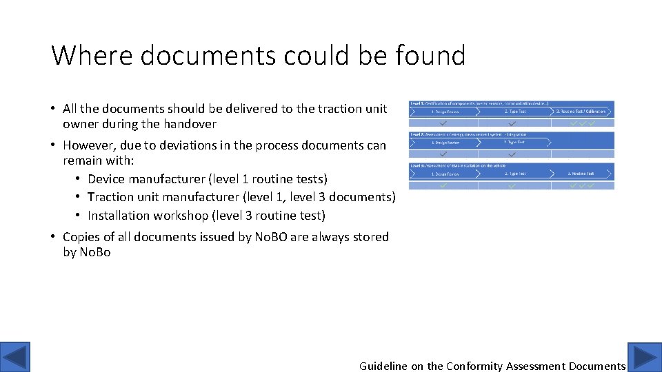 Where documents could be found • All the documents should be delivered to the
