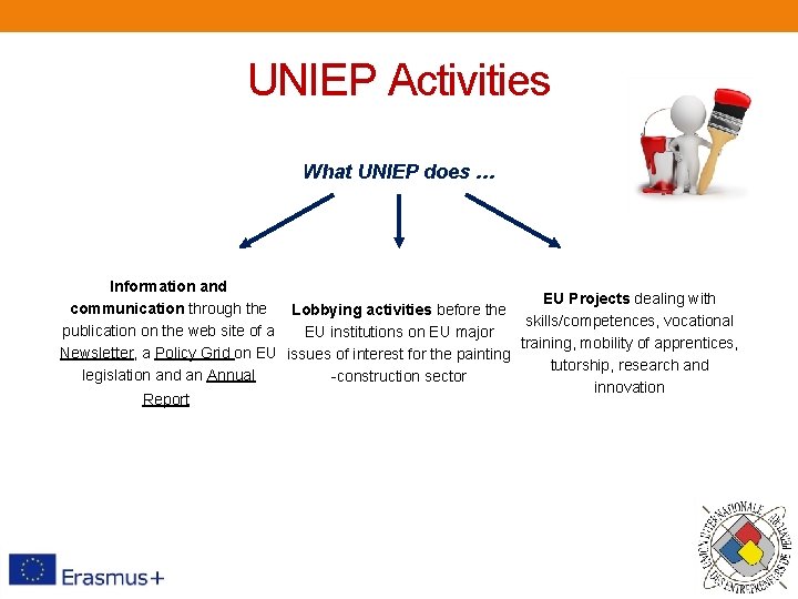 UNIEP Activities What UNIEP does … Information and EU Projects dealing with communication through