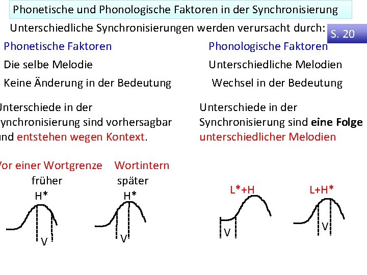 Phonetische und Phonologische Faktoren in der Synchronisierung Unterschiedliche Synchronisierungen werden verursacht durch: S. 20