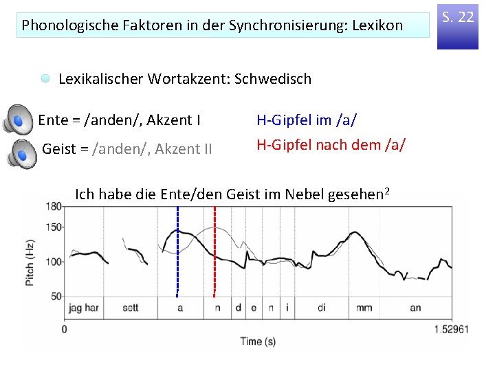 Phonologische Faktoren in der Synchronisierung: Lexikon Lexikalischer Wortakzent: Schwedisch Ente = /anden/, Akzent I