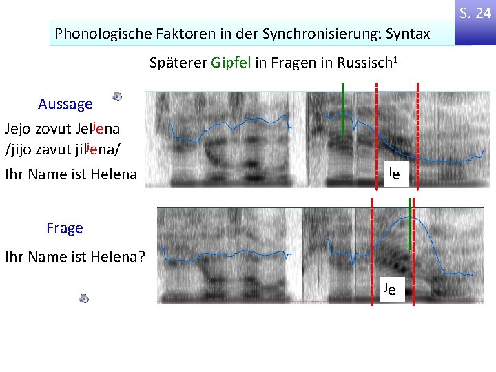 S. 24 Phonologische Faktoren in der Synchronisierung: Syntax Späterer Gipfel in Fragen in Russisch