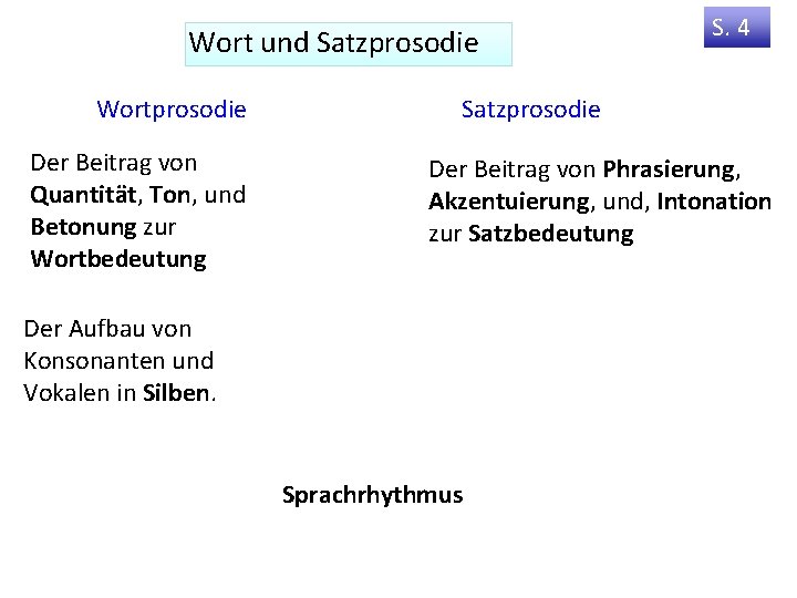 Wort und Satzprosodie Wortprosodie Der Beitrag von Quantität, Ton, und Betonung zur Wortbedeutung S.