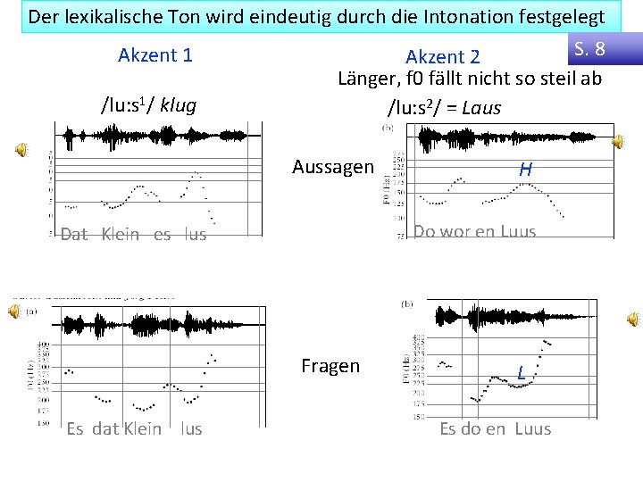 Der lexikalische Ton wird eindeutig durch die Intonation festgelegt S. 8 Akzent 1 Akzent