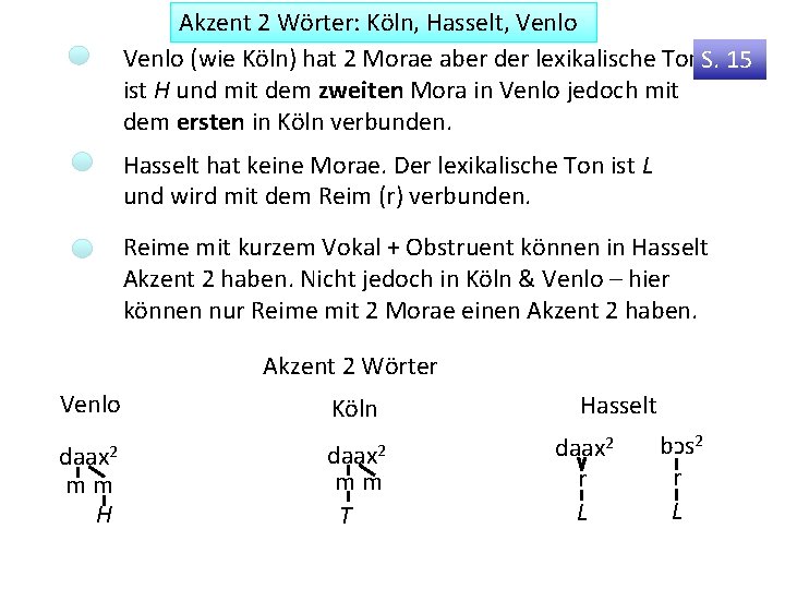 Akzent 2 Wörter: Köln, Hasselt, Venlo (wie Köln) hat 2 Morae aber der lexikalische