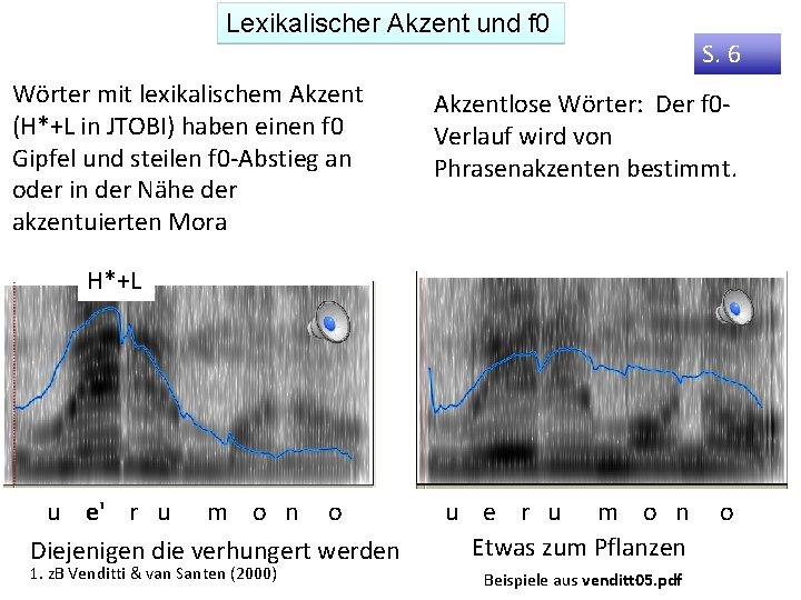 Lexikalischer Akzent und f 0 Wörter mit lexikalischem Akzent (H*+L in JTOBI) haben einen