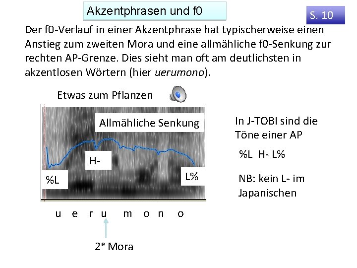 Akzentphrasen und f 0 S. 10 Der f 0 -Verlauf in einer Akzentphrase hat