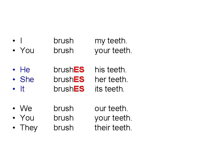  • I • You brush my teeth. your teeth. • He • She