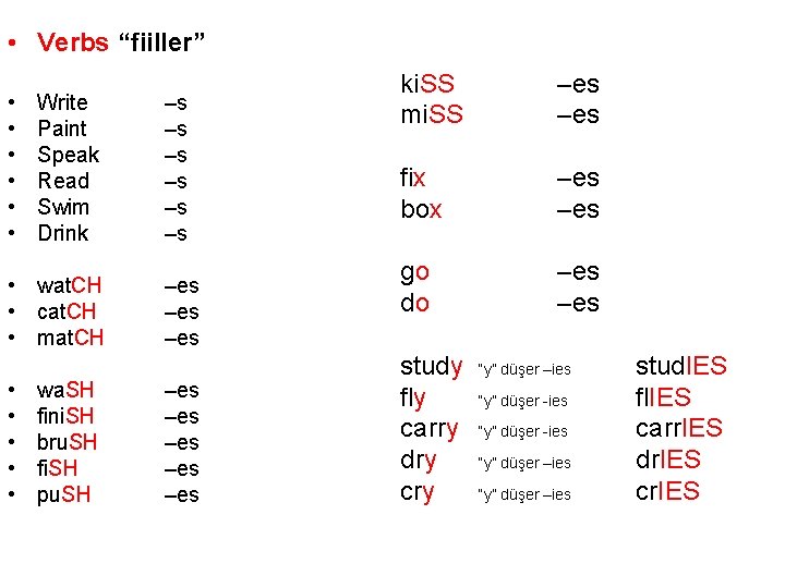  • Verbs “fiiller” • • • Write Paint Speak Read Swim Drink •