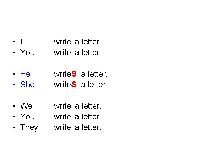  • I • You write a letter. • He • She write. S