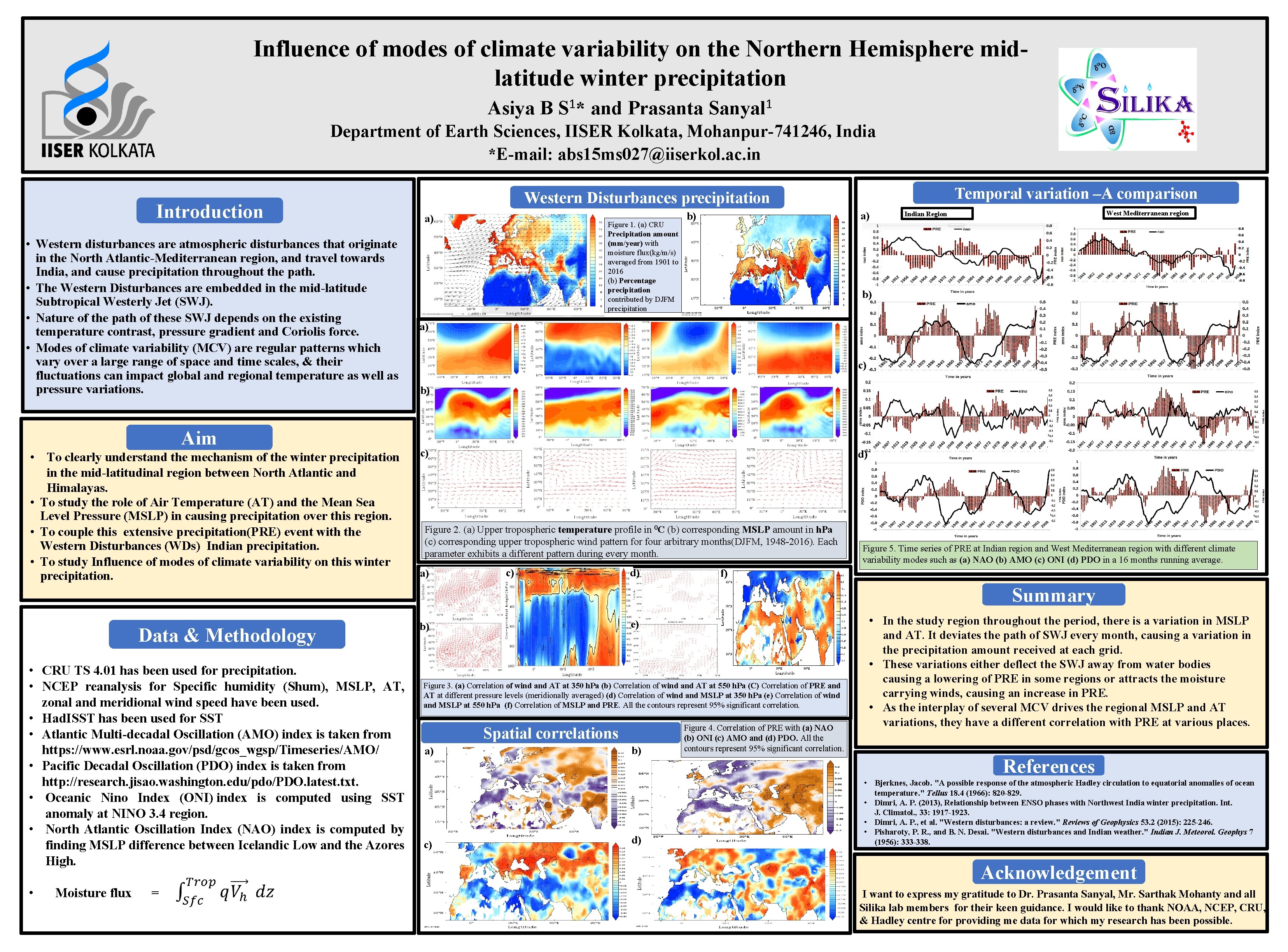 Influence of modes of climate variability on the Northern Hemisphere midlatitude winter precipitation Asiya