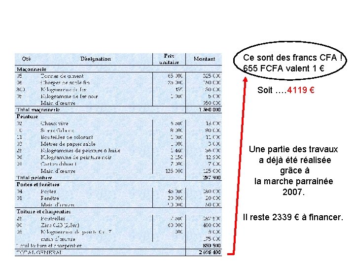 Ce sont des francs CFA ! 655 FCFA valent 1 € Soit …. 4119