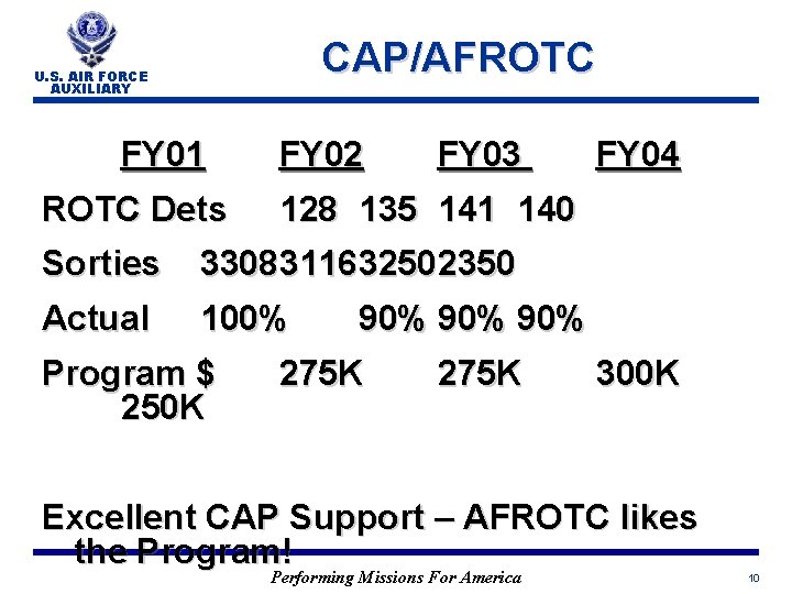 CAP/AFROTC U. S. AIR FORCE AUXILIARY FY 01 ROTC Dets FY 02 FY 03