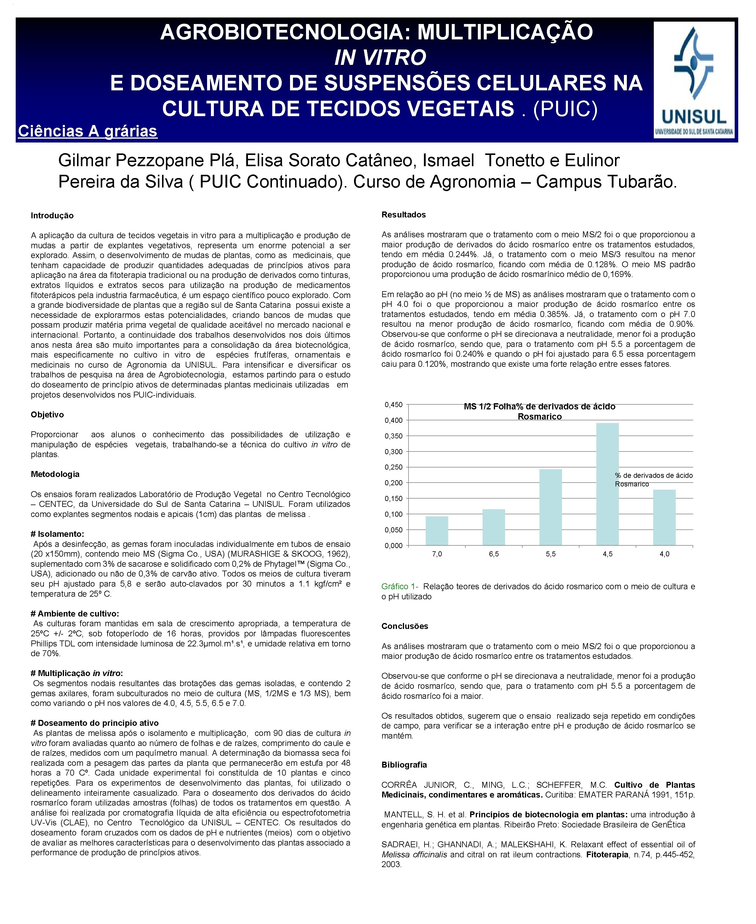 . AGROBIOTECNOLOGIA: MULTIPLICAÇÃO IN VITRO E DOSEAMENTO DE SUSPENSÕES CELULARES NA CULTURA DE TECIDOS