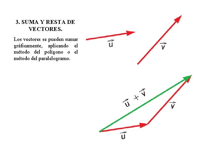 3. SUMA Y RESTA DE VECTORES. Los vectores se pueden sumar gráficamente, aplicando el