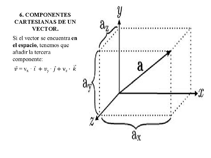 6. COMPONENTES CARTESIANAS DE UN VECTOR. 