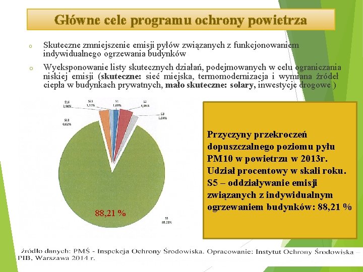 Główne cele programu ochrony powietrza o o Skuteczne zmniejszenie emisji pyłów związanych z funkcjonowaniem