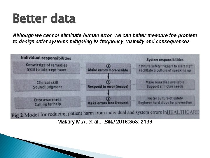 Better data Although we cannot eliminate human error, we can better measure the problem