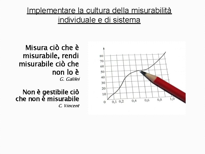 Implementare la cultura della misurabilità individuale e di sistema Misura ciò che è misurabile, Implementare la cultura della misurabilità individuale e di sistema Misura ciò che è misurabile,