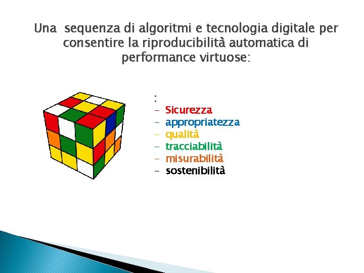 Una sequenza di algoritmi e tecnologia digitale per consentire la riproducibilità automatica di performance