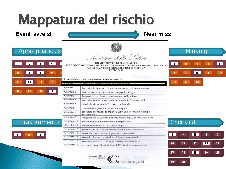 Mappatura del rischio Eventi avversi Near miss Appropriatezza Nursing Idoneità 1 2 3 4