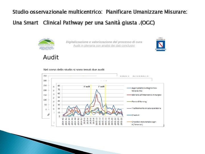 Studio osservazionale multicentrico: Pianificare Umanizzare Misurare: Una Smart Clinical Pathway per una Sanità giusta.