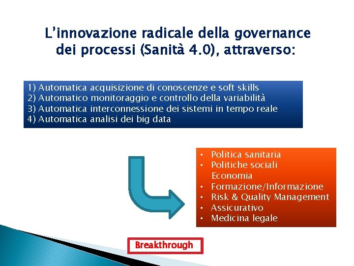 L’innovazione radicale della governance dei processi (Sanità 4. 0), attraverso: 1) 2) 3) 4)