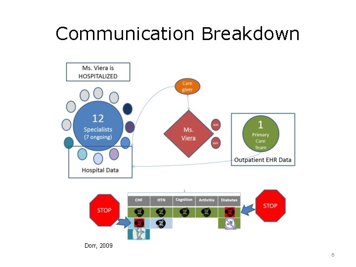 Communication Breakdown Dorr, 2009 6 