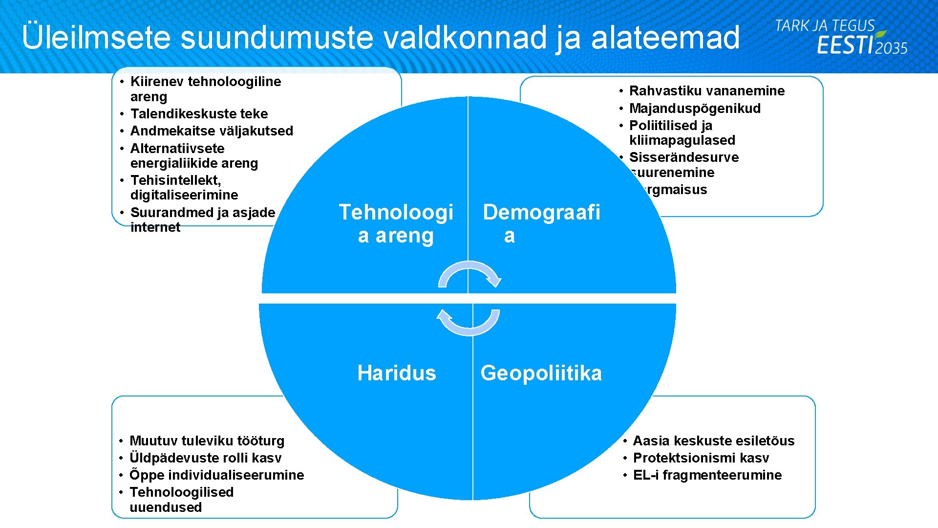 Üleilmsete suundumuste valdkonnad ja alateemad • Kiirenev tehnoloogiline areng • Talendikeskuste teke • Andmekaitse