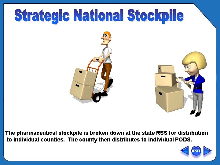 OVERVIEW – Receiving, Staging, Storage 2 The pharmaceutical stockpile is broken down at the