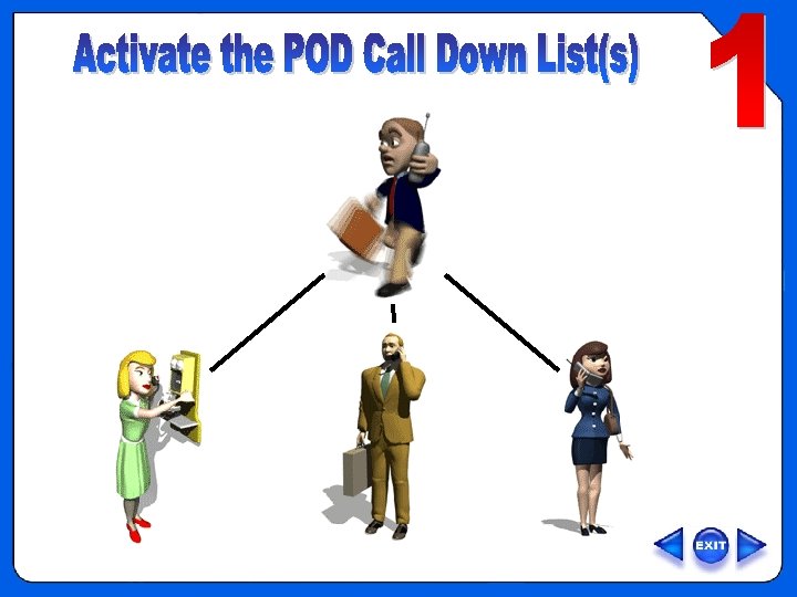 OVERVIEW - Step 1: Activate call down list The first step is to activate