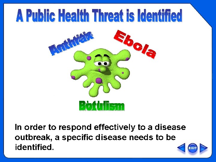 OVERVIEW – Health threat is Identified 